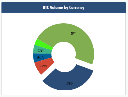 btctradevolume