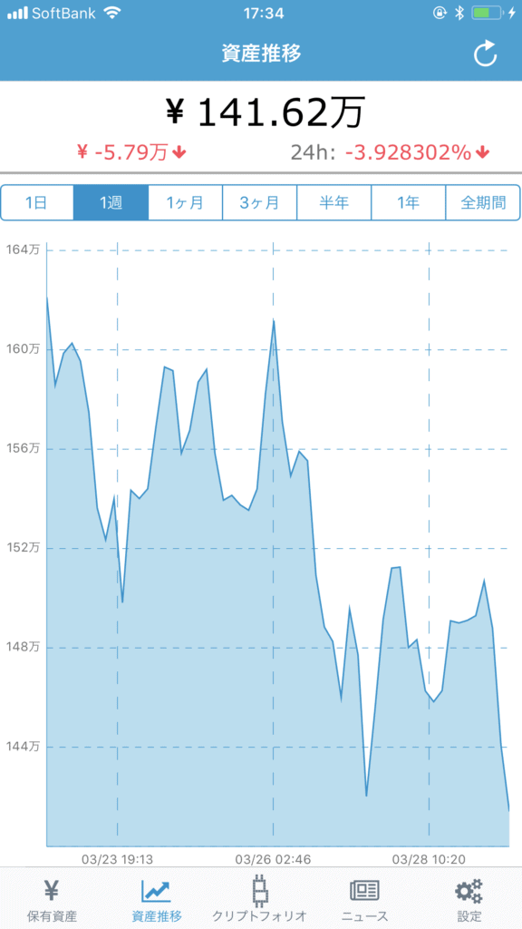 cryptofolio3