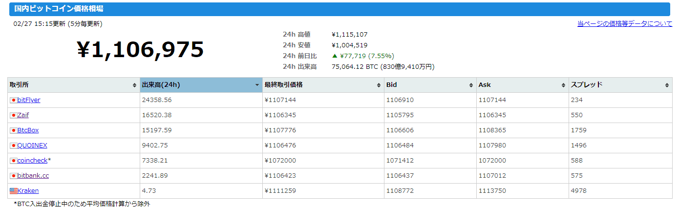 btc出来高