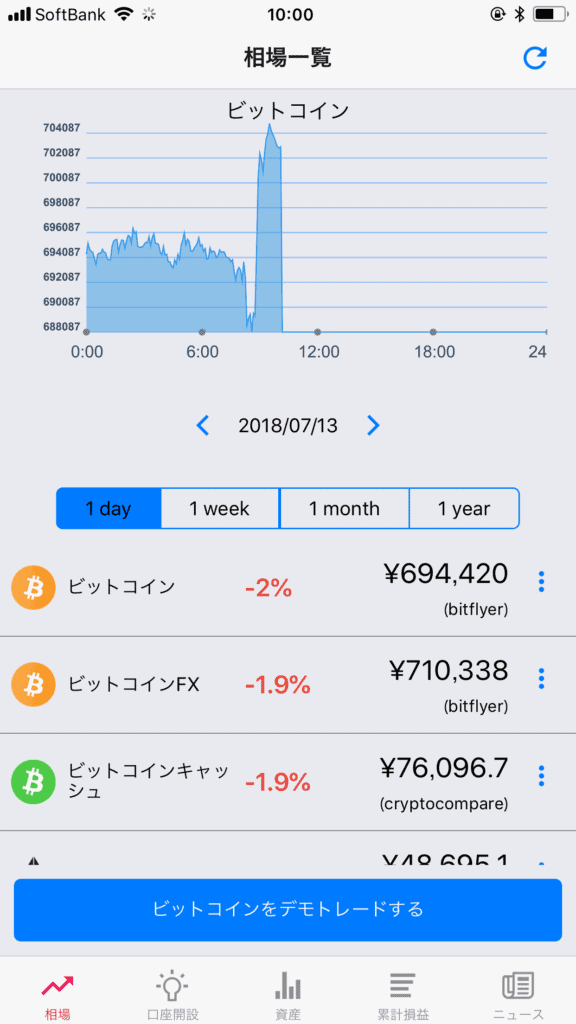 bitvirtual1